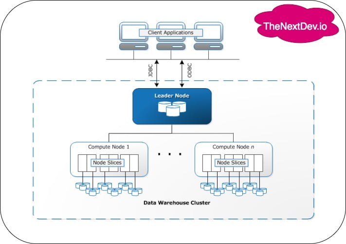 AWS Redshift Tutorial: Data warehouse system architecture