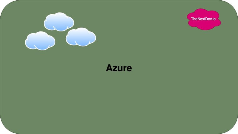Best cloud hosting solution for startups-Azure