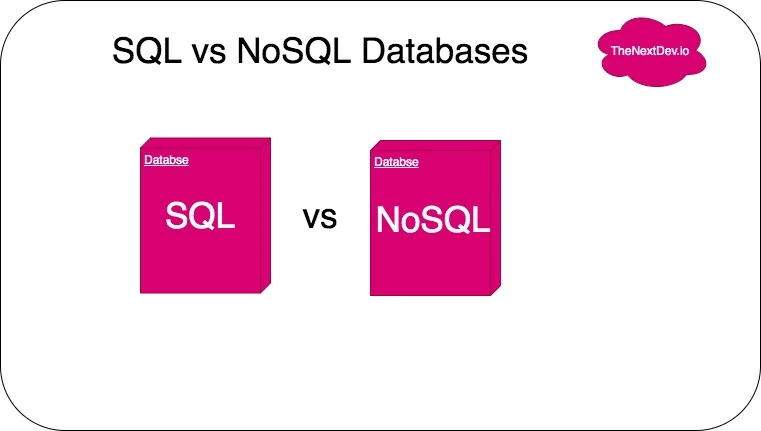 Difference Between SQL and NoSQL Databases - SQL VS NoSQL