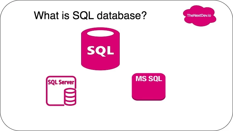 What is SQL Database?